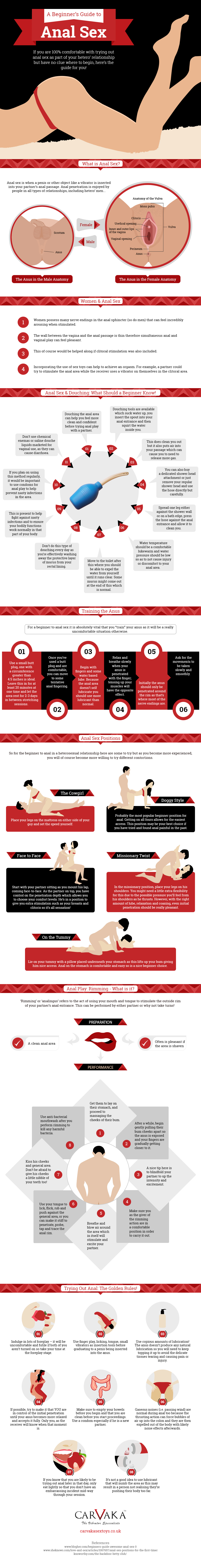 A Beginner's Guide to Anal Sex